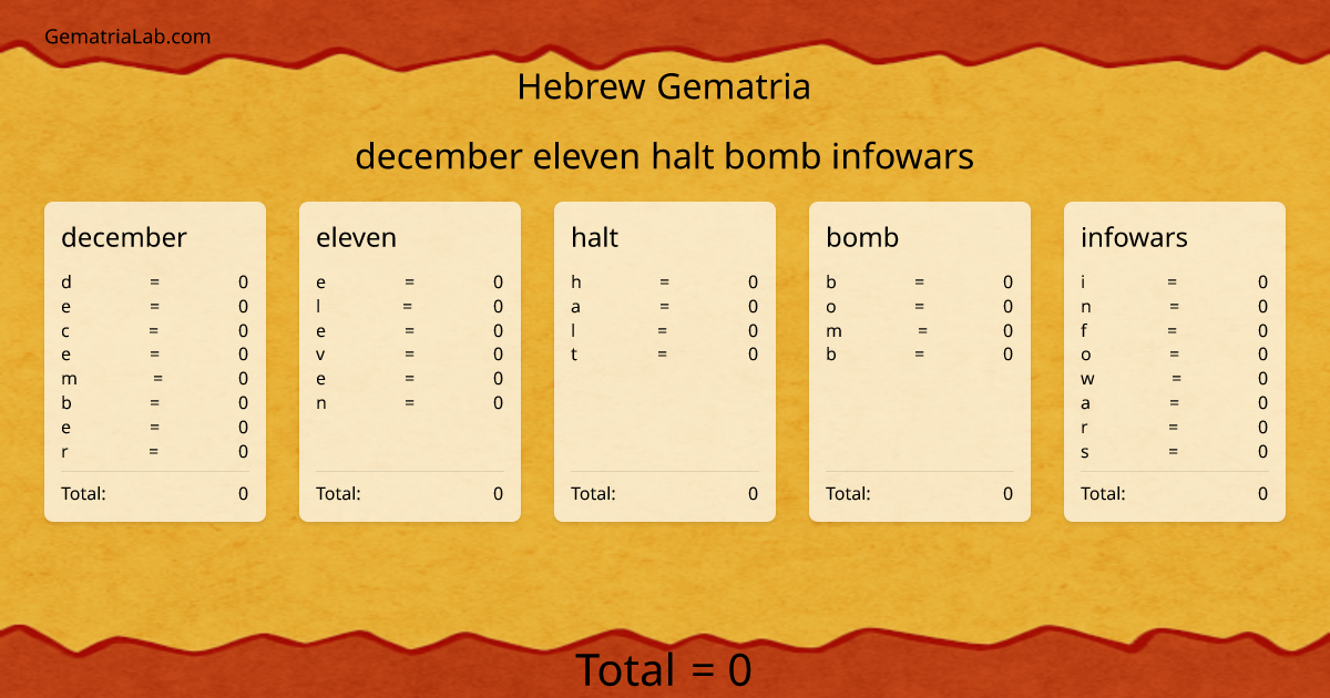 december eleven halt bomb infowars in hebrew Gematria
